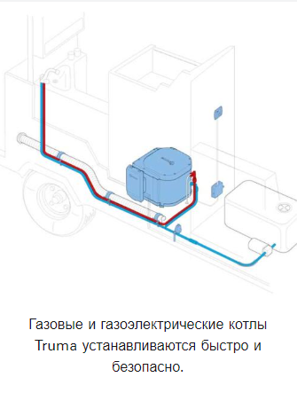 Бойлер Truma