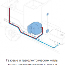Бойлер Truma - 2