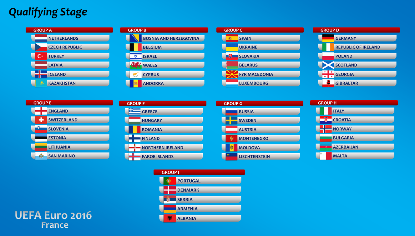 Чемпионаты европы по футболу по годам страны. Евро 2016 таблица. UEFA Euro 2016. Евро 2016 таблица групп. Euro 2016 сетка.